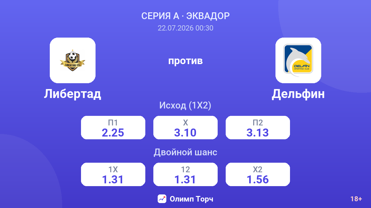Либертад против Дельфин — коэффициенты