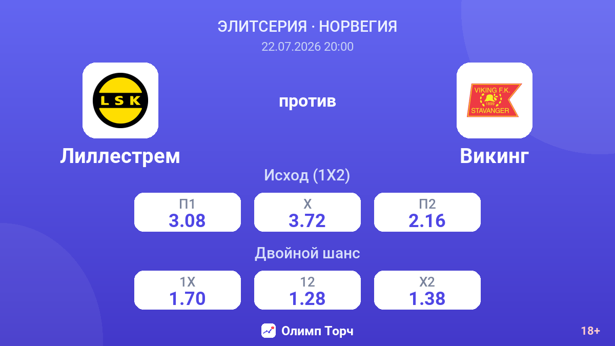 Лиллестрем против Викинг — коэффициенты