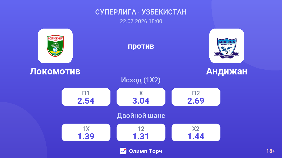 Локомотив против Андижан — коэффициенты