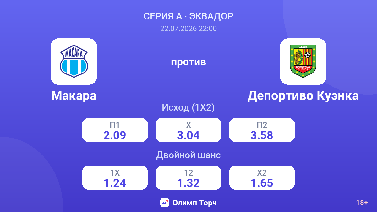Макара против Депортиво Куэнка — коэффициенты