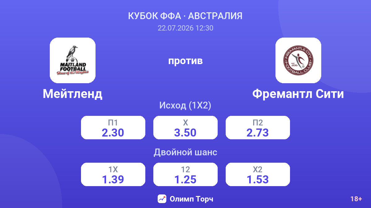 Мейтленд против Фремантл Сити — коэффициенты