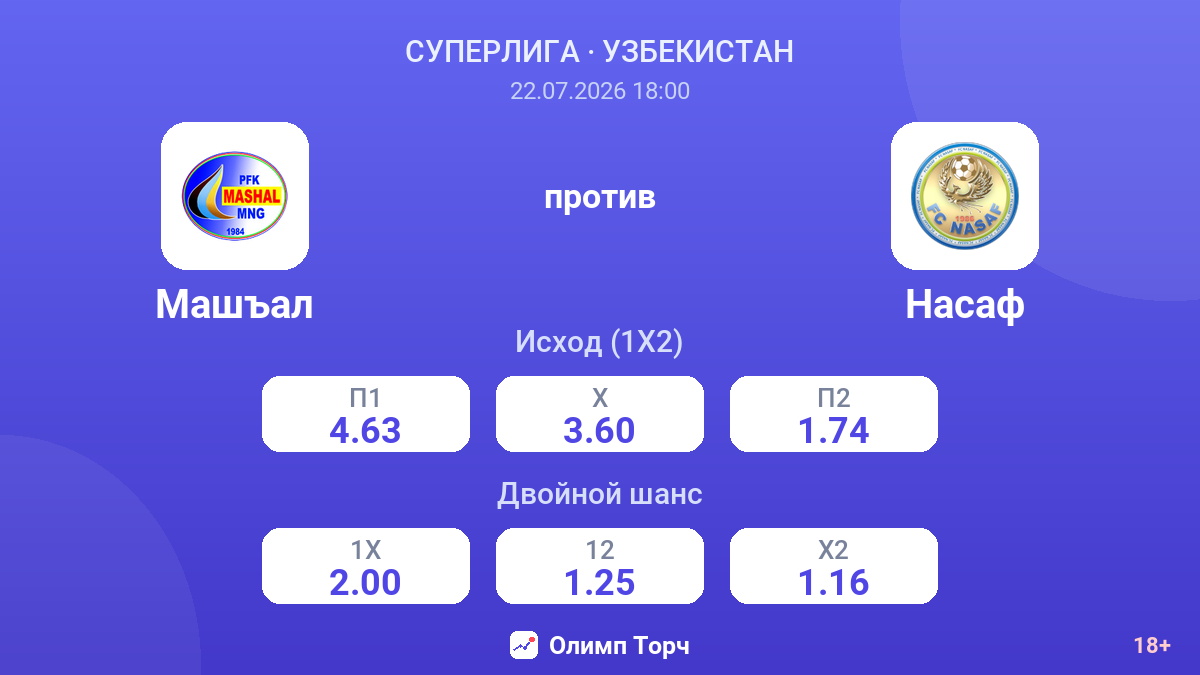 Машъал против Насаф — коэффициенты