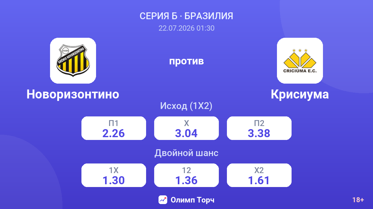 Новоризонтино против Крисиума — коэффициенты