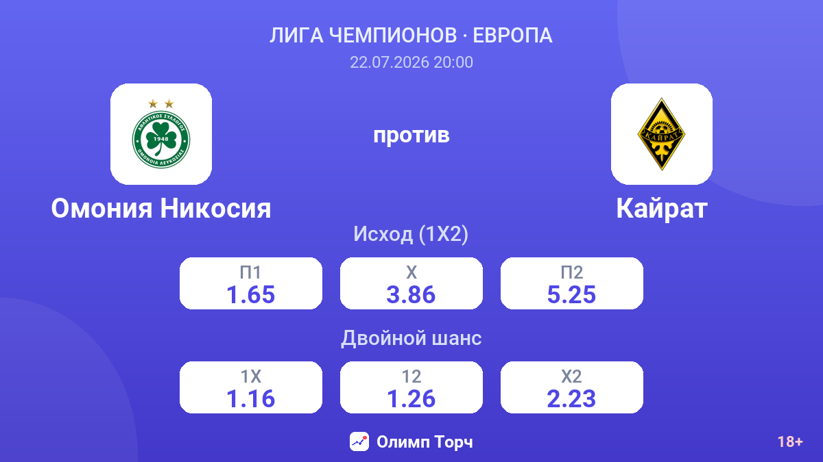 Омония Никосия против Кайрат — коэффициенты