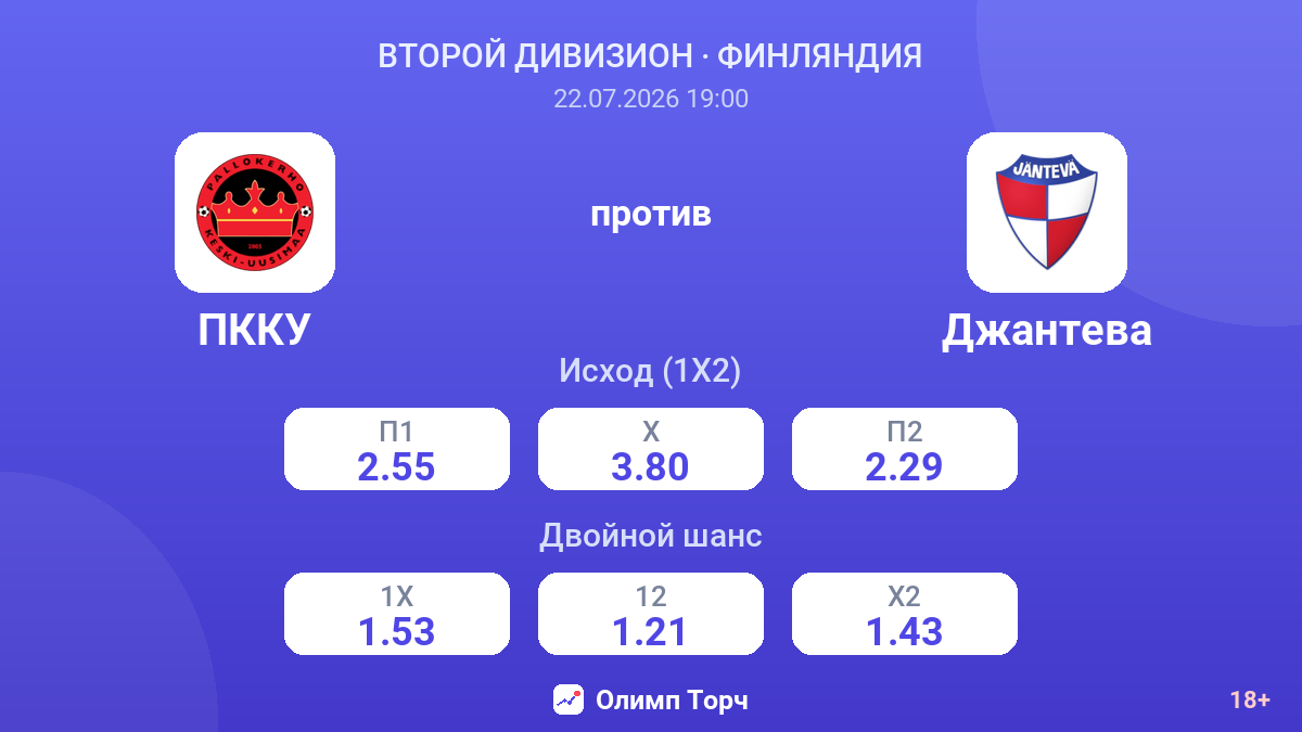ПККУ против Джантева — коэффициенты