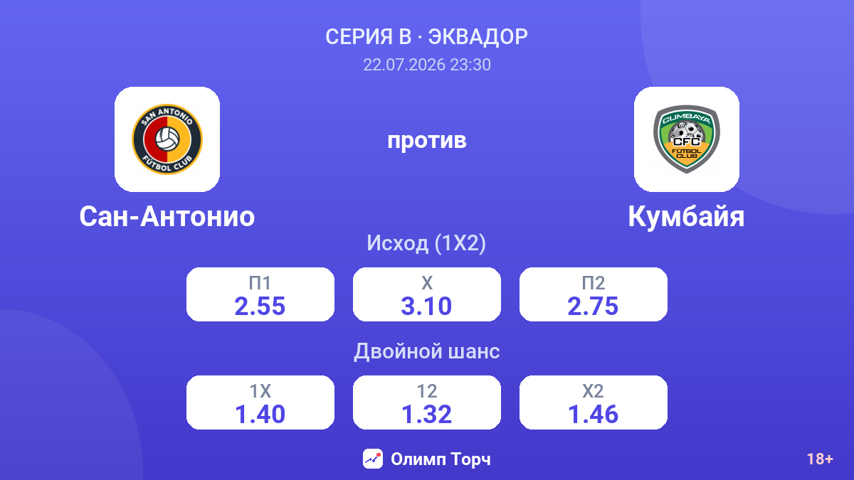 Сан-Антонио против Кумбайя — коэффициенты