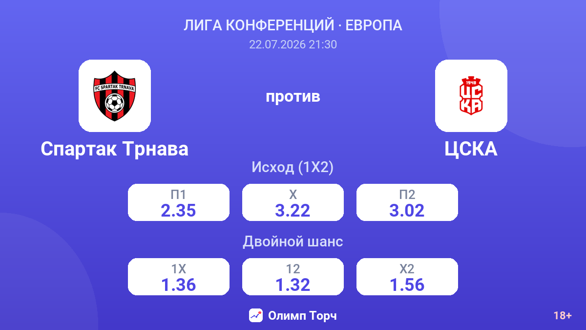 Спартак Трнава против ЦСКА — коэффициенты