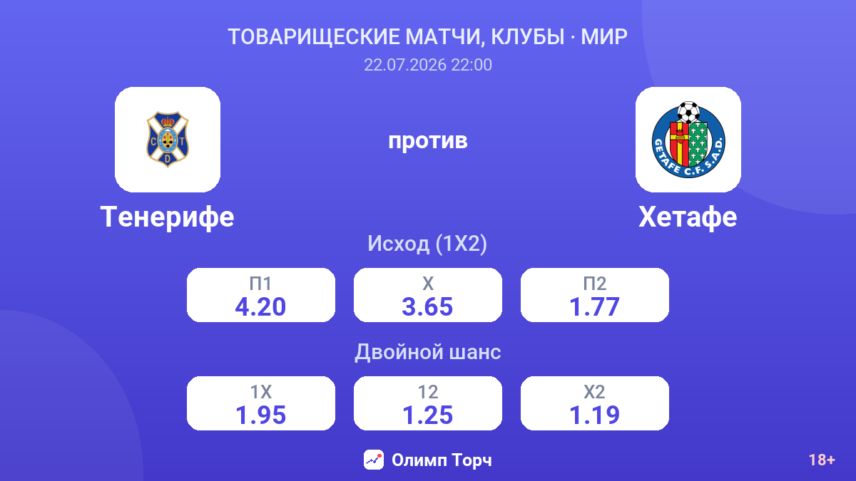 Тенерифе против Хетафе — коэффициенты