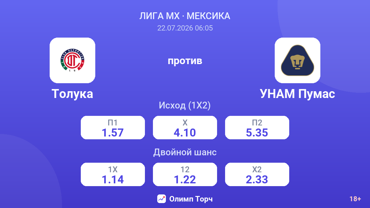 Толука против УНАМ Пумас — коэффициенты