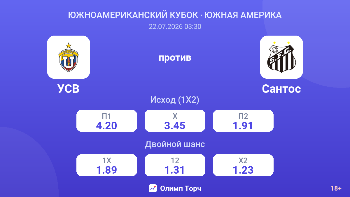УСВ против Сантос — коэффициенты