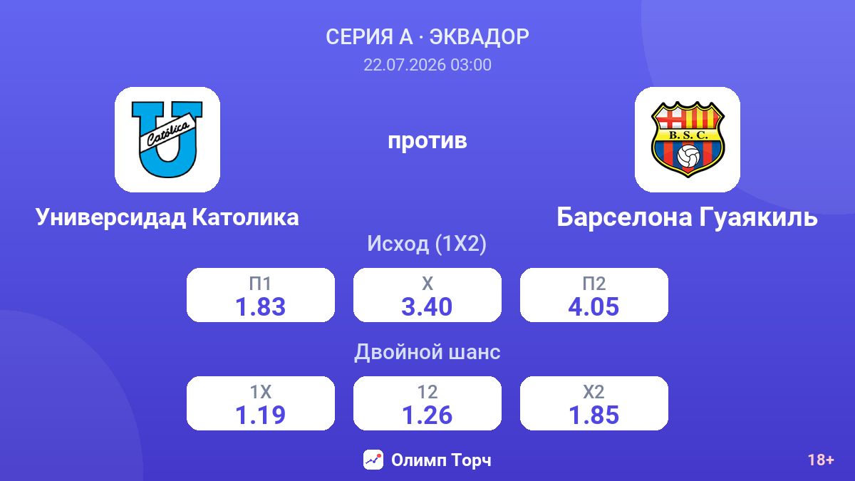 Универсидад Католика против Барселона Гуаякиль — коэффициенты