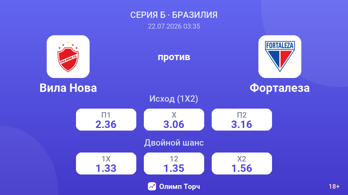 Вила Нова против Форталеза — коэффициенты