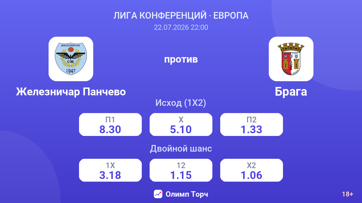 Железничар Панчево против Брага — коэффициенты
