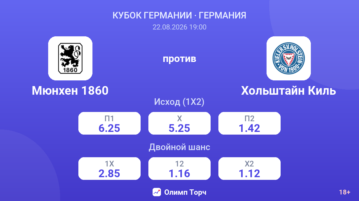 Мюнхен 1860 — Хольштайн Киль — коэффициенты