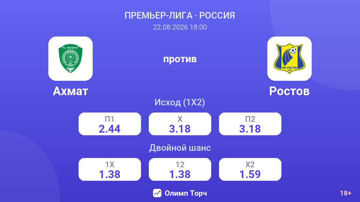 Ахмат — Ростов — коэффициенты