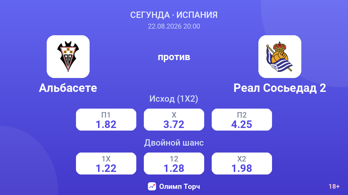 Альбасете — Реал Сосьедад 2 — коэффициенты