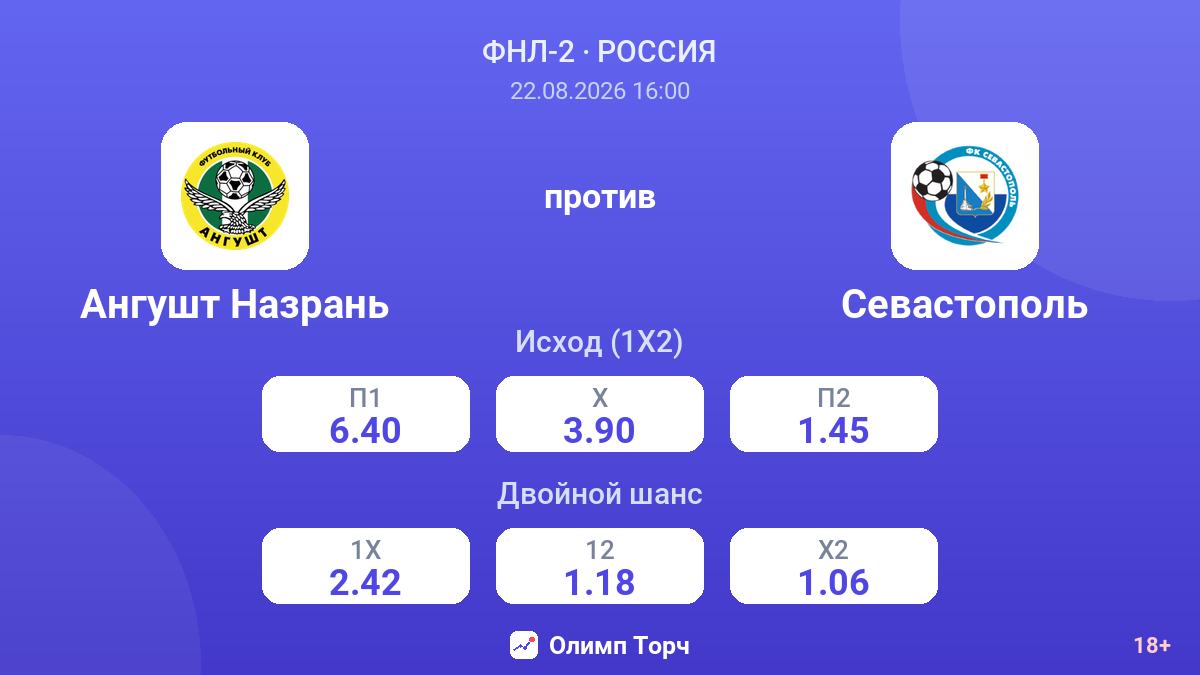 Ангушт Назрань — Севастополь — коэффициенты