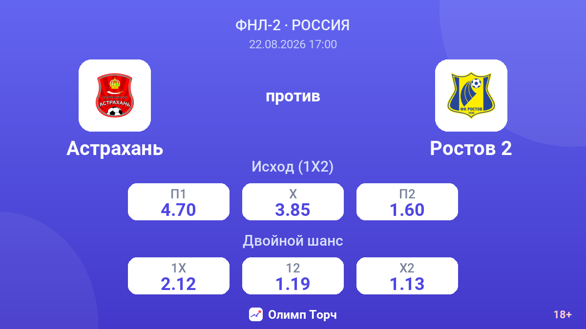 Астрахань — Ростов 2 — коэффициенты