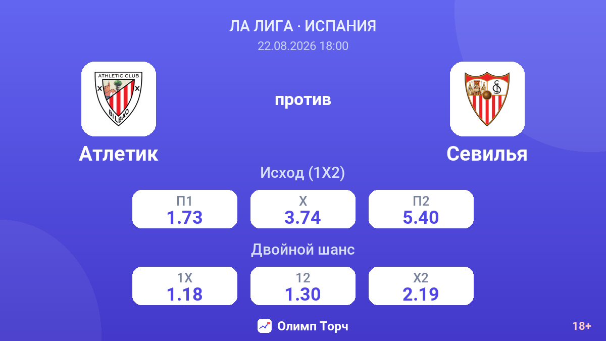 Атлетик — Севилья — коэффициенты