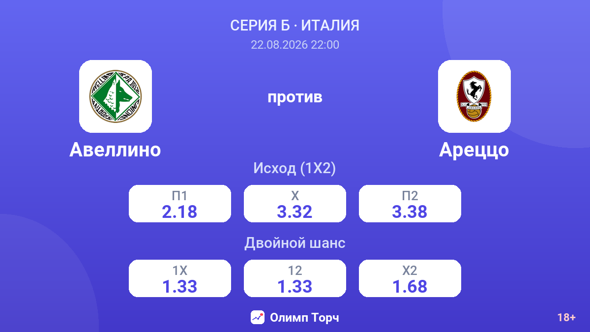 Авеллино — Ареццо — коэффициенты