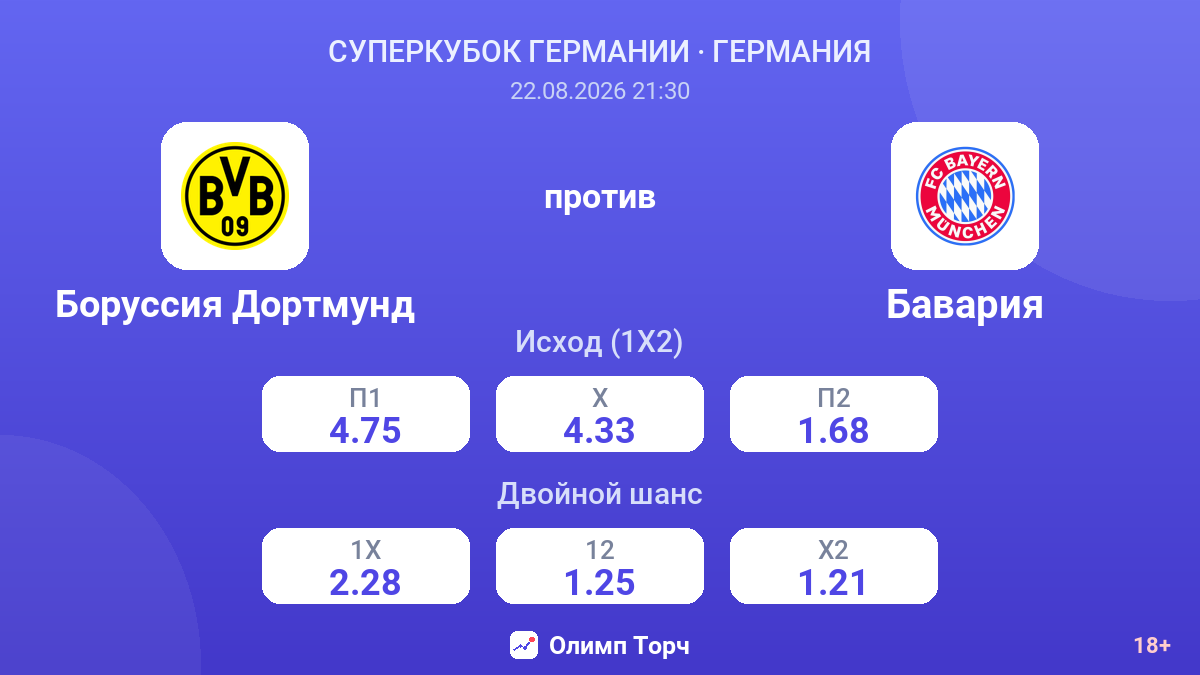 Боруссия Дортмунд — Бавария — коэффициенты