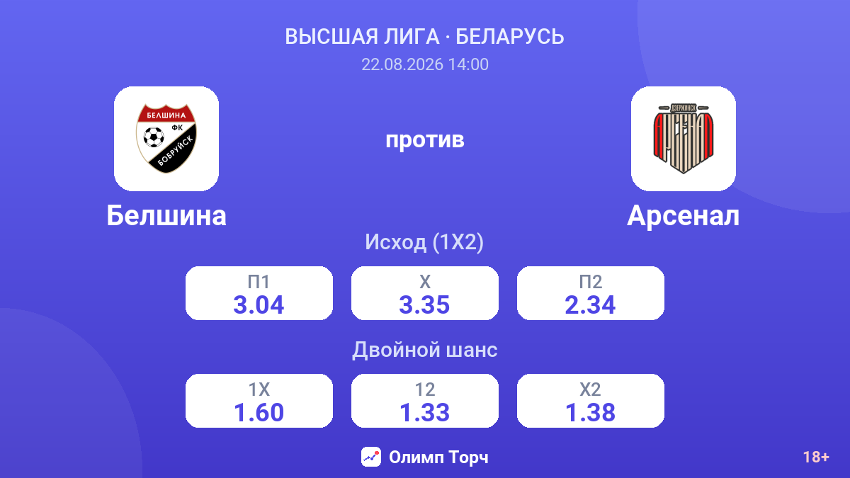 Белшина — Арсенал — коэффициенты