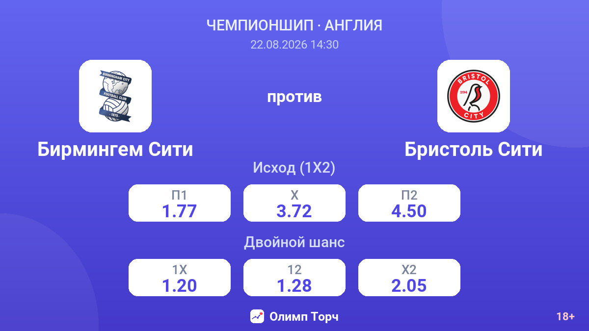 Бирмингем Сити — Бристоль Сити — коэффициенты