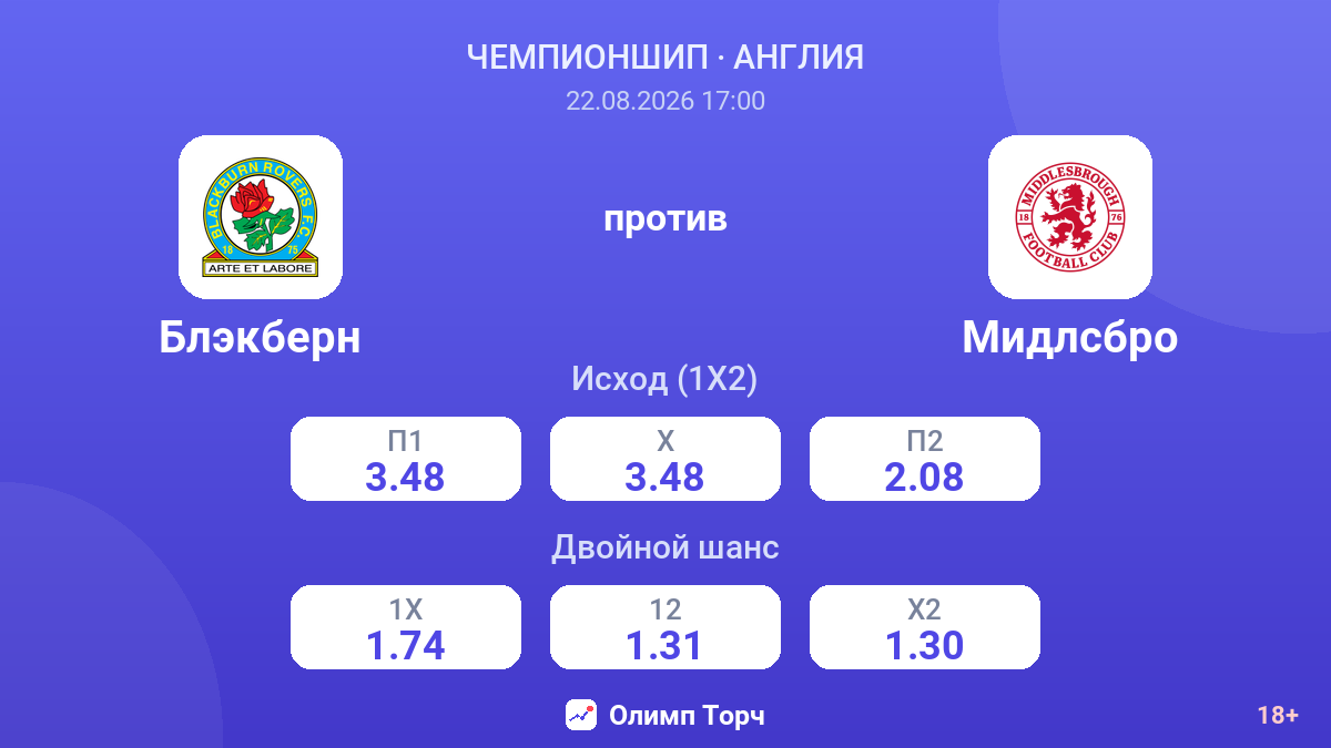 Блэкберн — Мидлсбро — коэффициенты