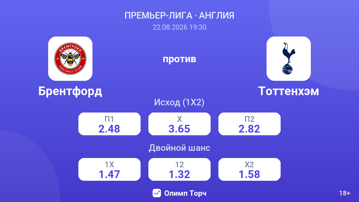 Брентфорд — Тоттенхэм — коэффициенты