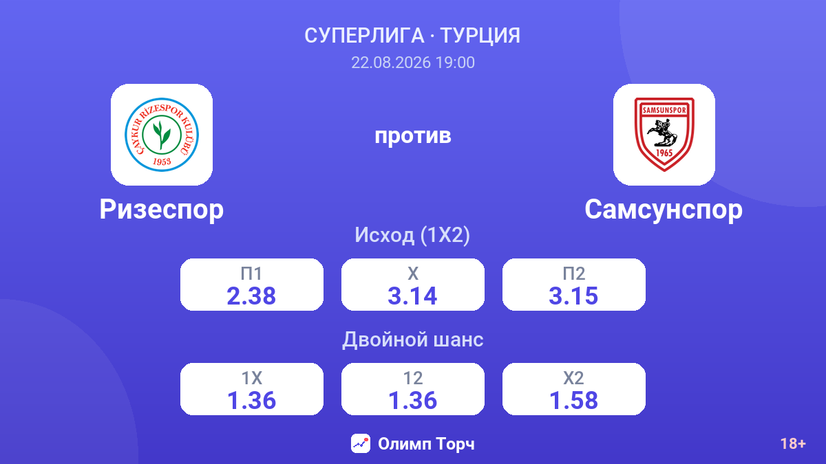Ризеспор — Самсунспор — коэффициенты