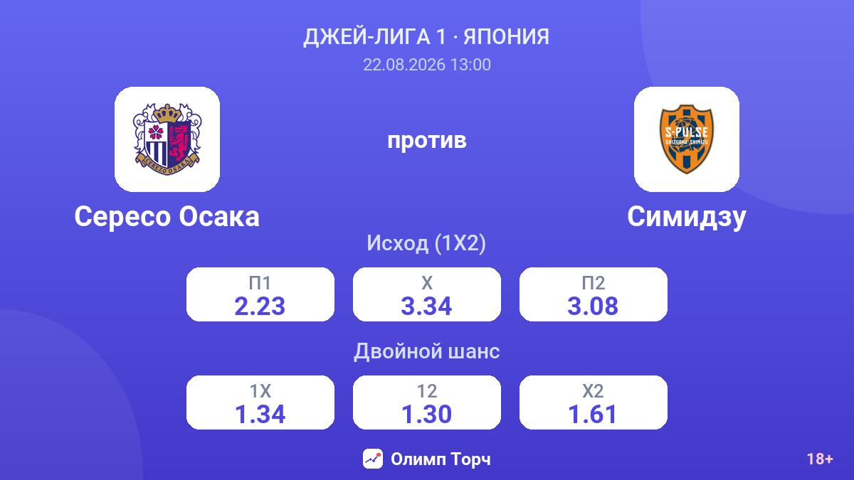 Сересо Осака — Симидзу — коэффициенты