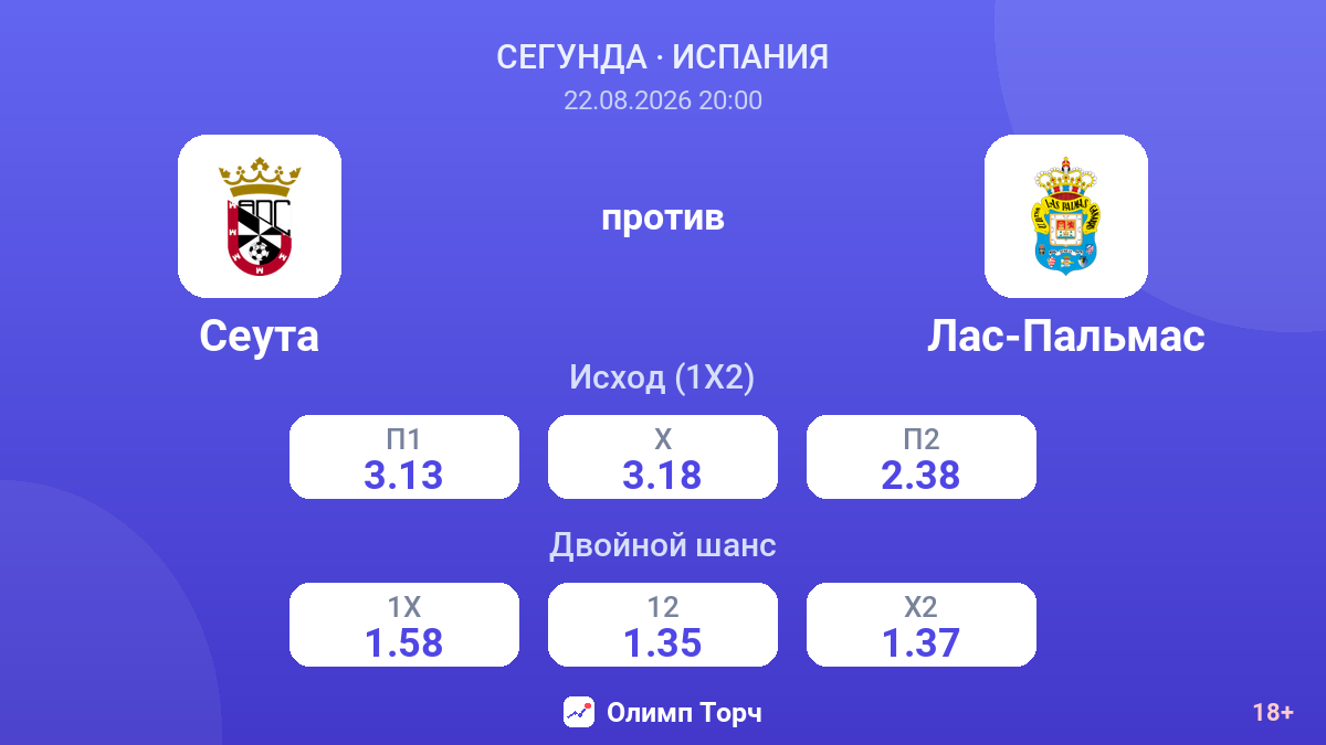Сеута — Лас-Пальмас — коэффициенты