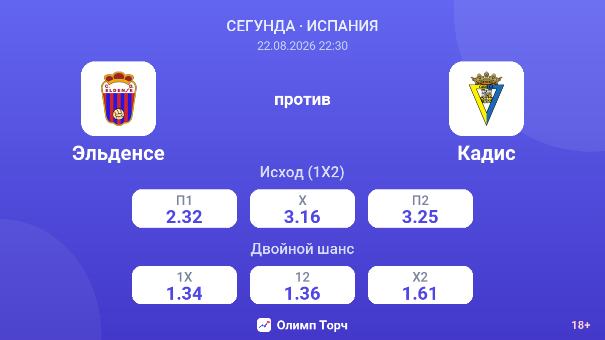 Эльденсе — Кадис — коэффициенты
