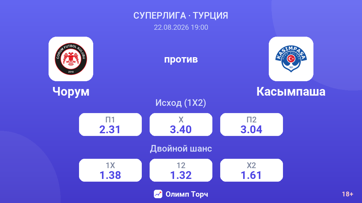 Чорум — Касымпаша — коэффициенты