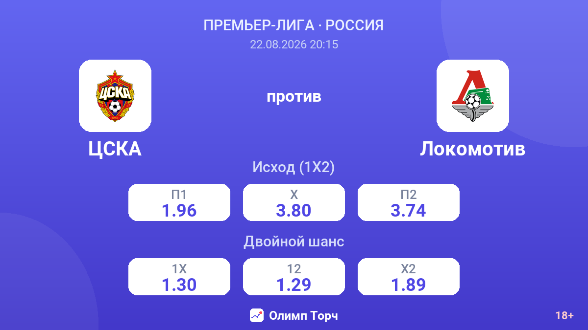 ЦСКА — Локомотив — коэффициенты