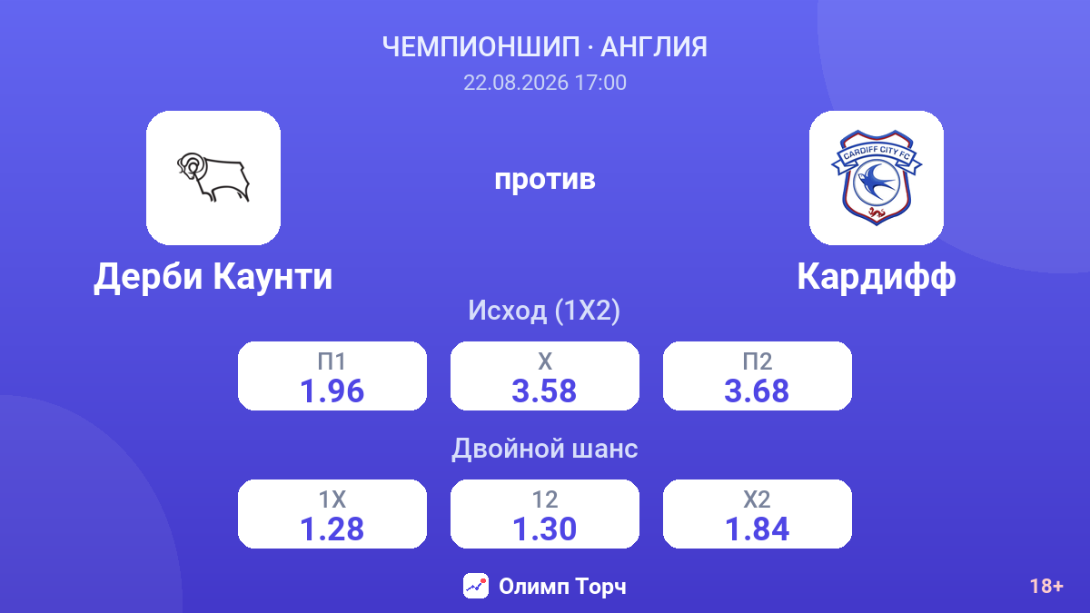 Дерби Каунти — Кардифф — коэффициенты