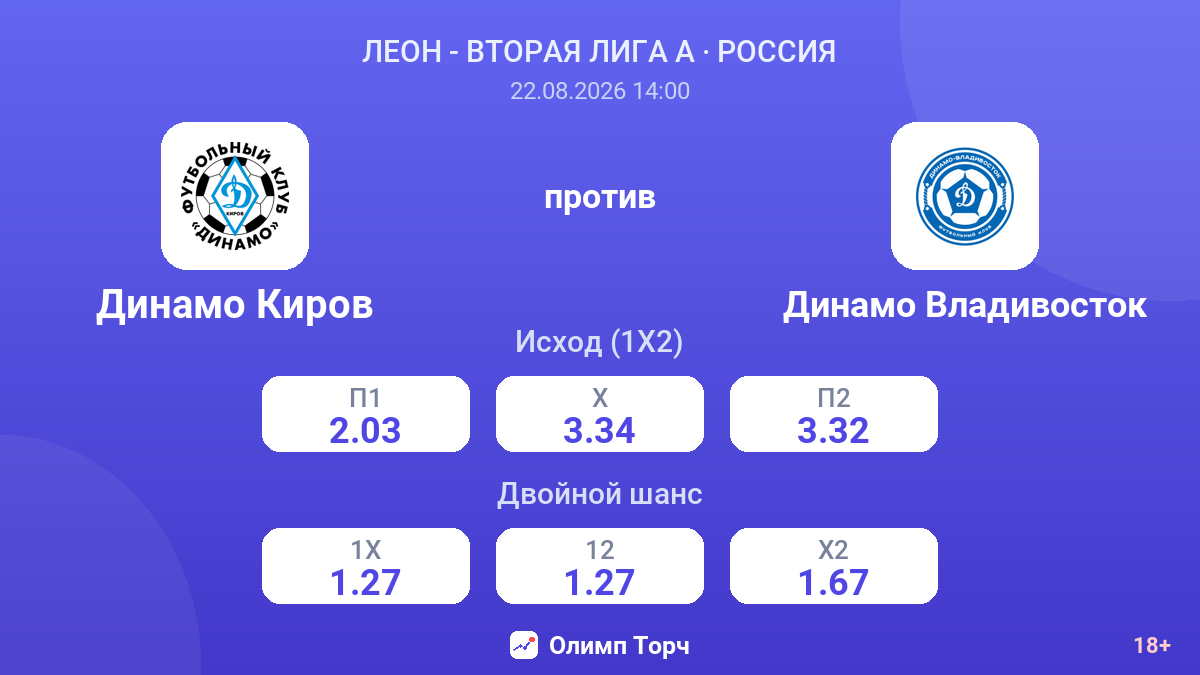 Динамо Киров — Динамо Владивосток — коэффициенты