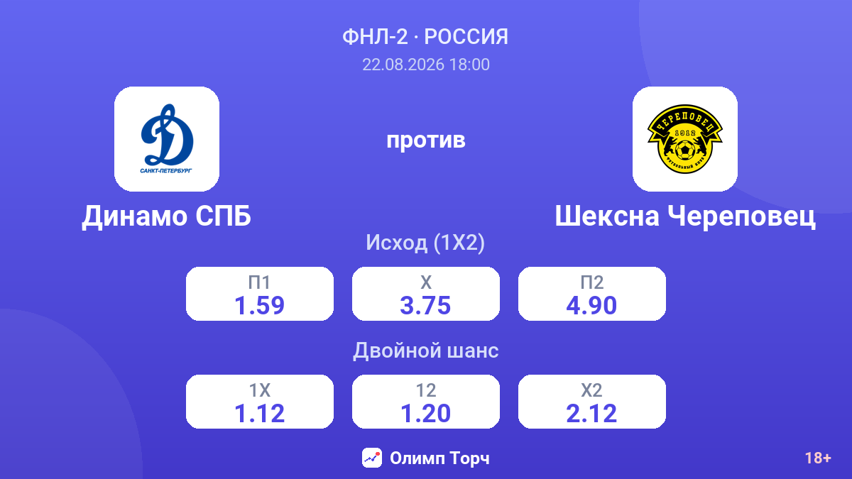 Динамо СПБ — Шексна Череповец — коэффициенты