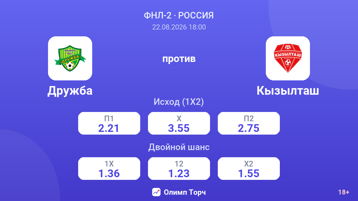 Дружба — Кызылташ — коэффициенты