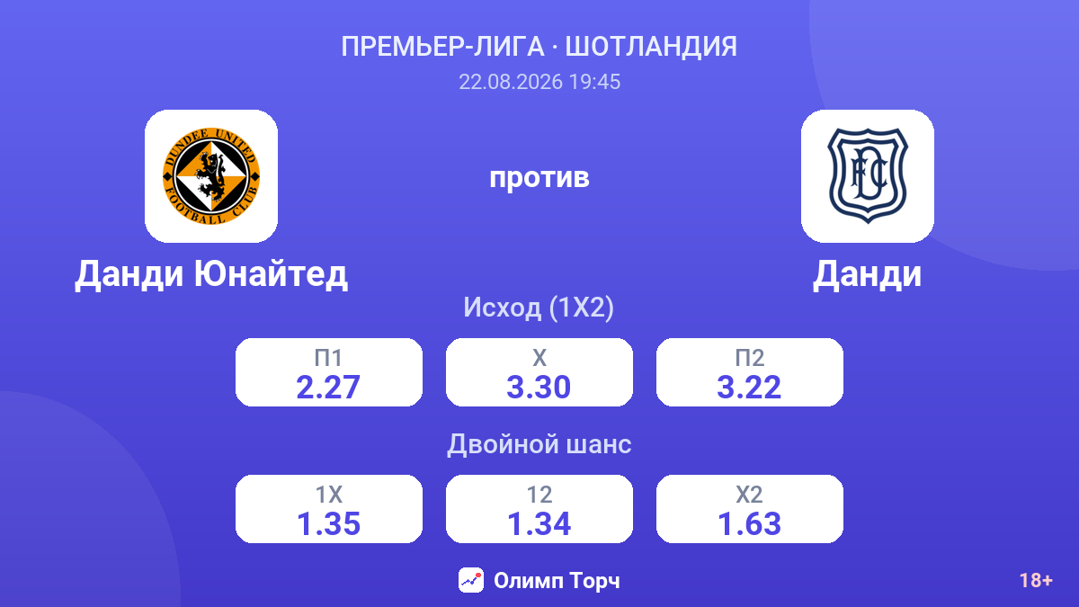 Данди Юнайтед — Данди — коэффициенты