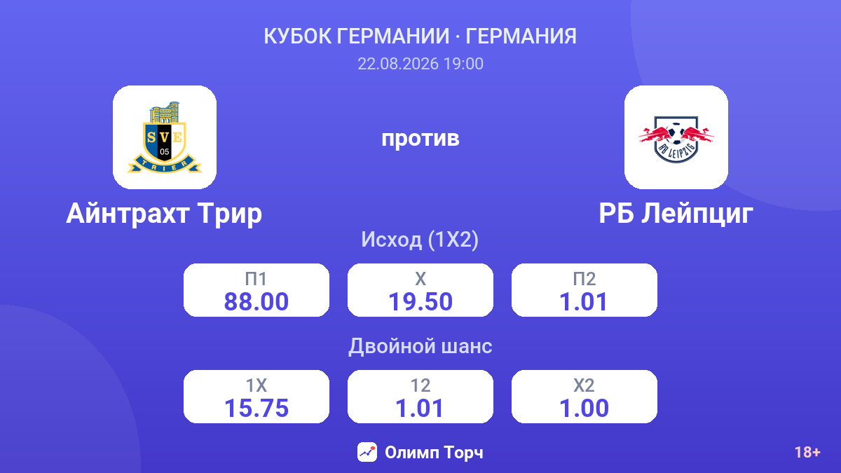 Айнтрахт Трир — РБ Лейпциг — коэффициенты
