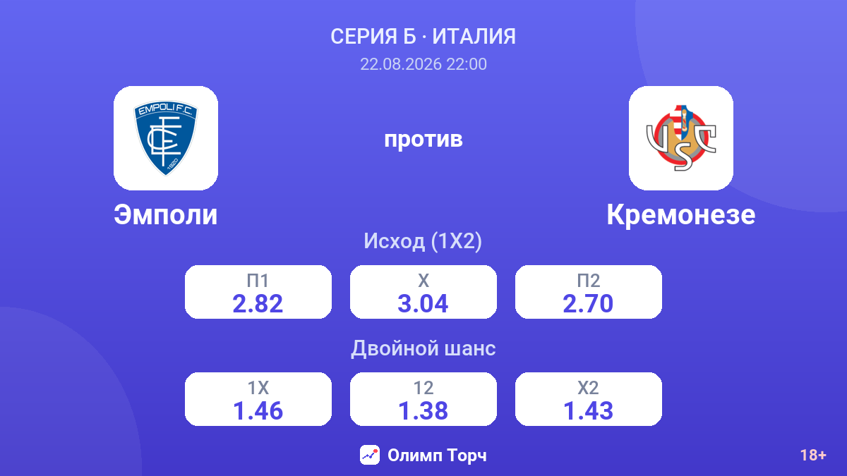Эмполи — Кремонезе — коэффициенты