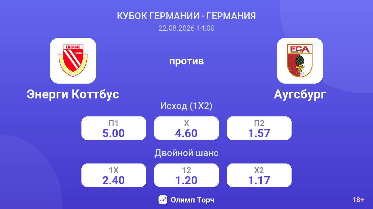 Энерги Коттбус — Аугсбург — коэффициенты