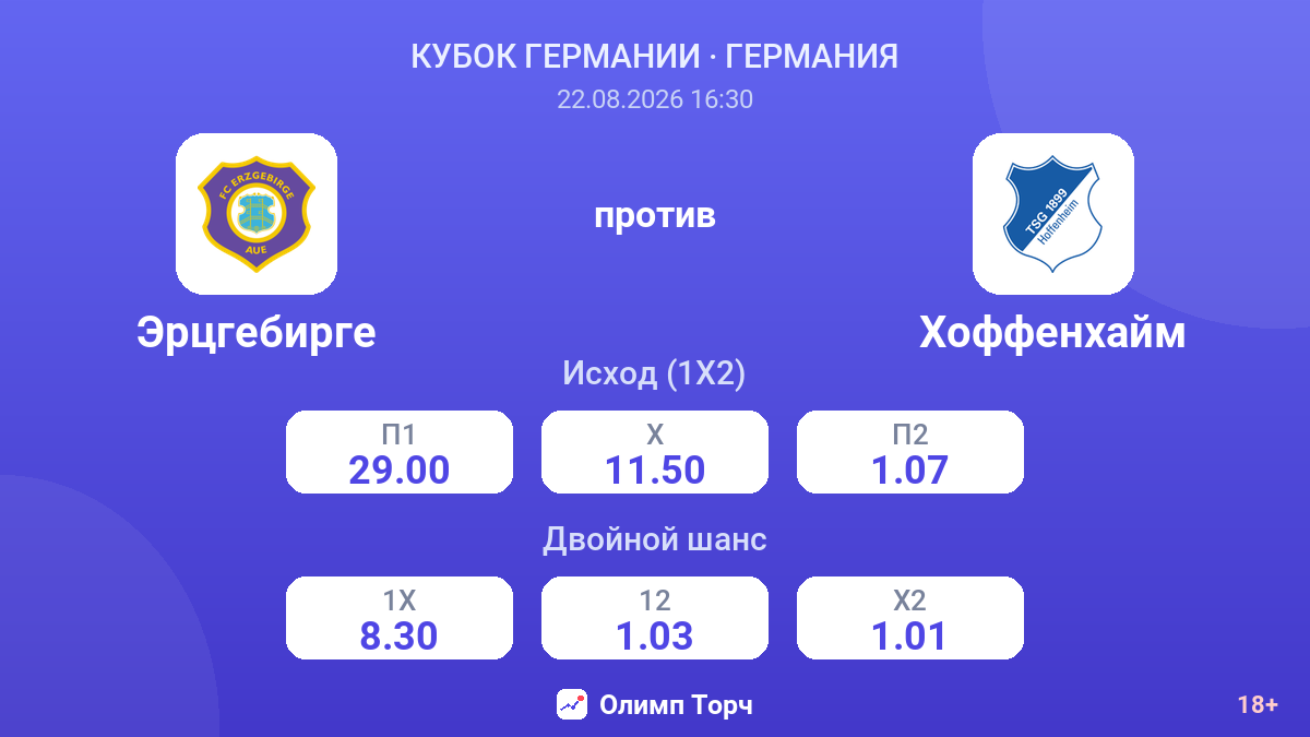 Эрцгебирге — Хоффенхайм — коэффициенты