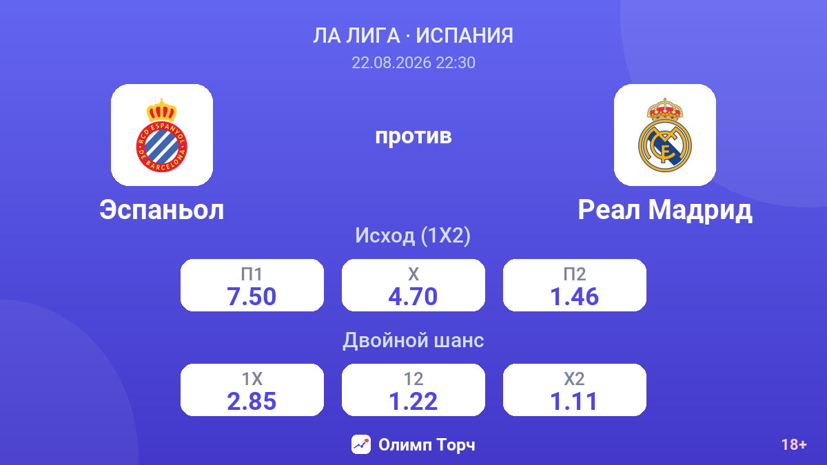 Эспаньол — Реал Мадрид — коэффициенты