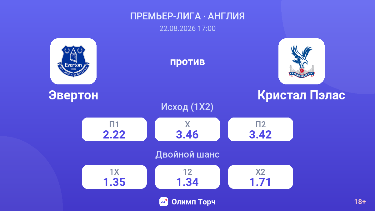 Эвертон — Кристал Пэлас — коэффициенты
