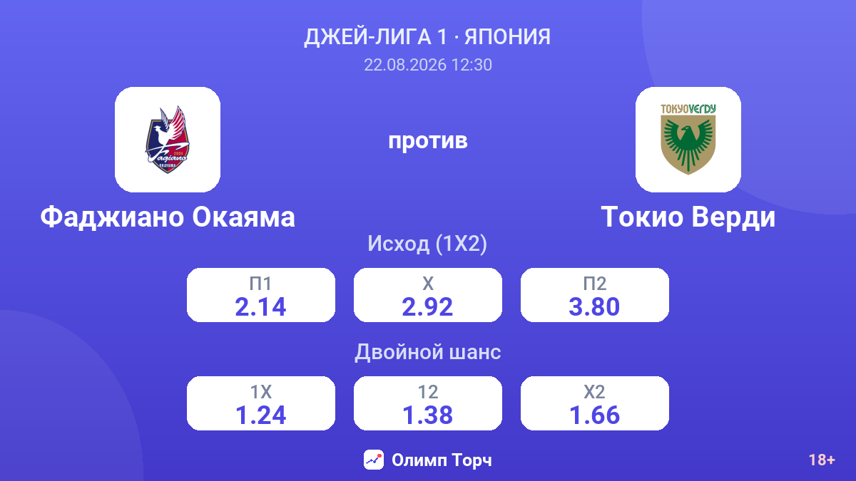 Фаджиано Окаяма — Токио Верди — коэффициенты