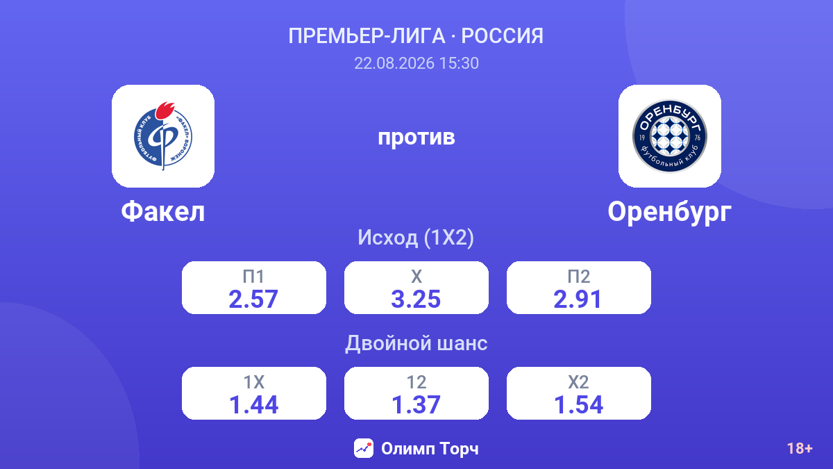 Факел — Оренбург — коэффициенты