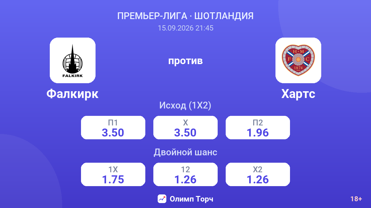 Фалкирк — Хартс — коэффициенты