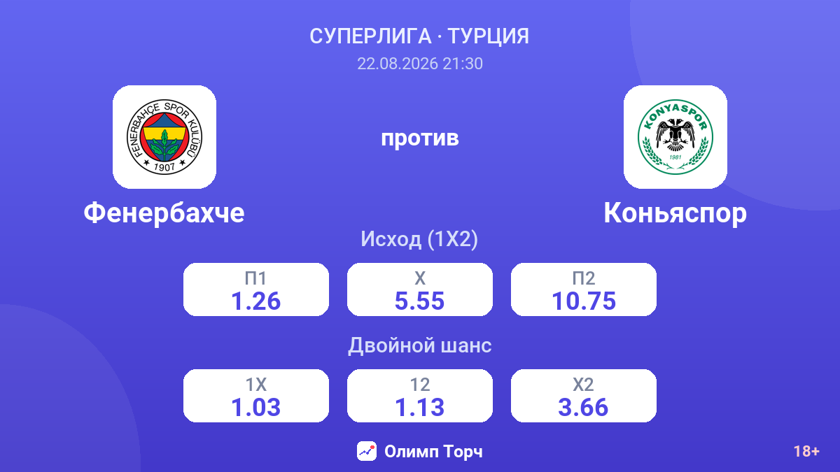 Фенербахче — Коньяспор — коэффициенты